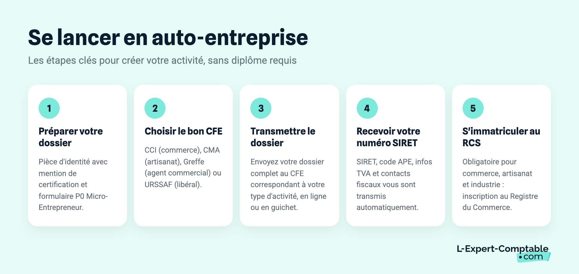 Se lancer en auto-entreprise